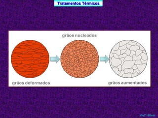 Tratamentos Térmicos 
Profº Villardo 
 
