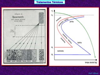 Tratamentos Térmicos 
Profº Villardo 
 