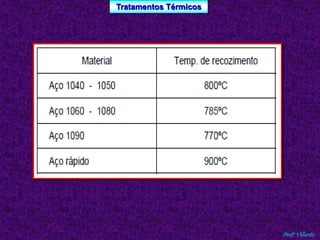 Tratamentos Térmicos 
Profº Villardo 
 