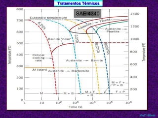 Tratamentos Térmicos 
Profº Villardo 
SAE 4340 
 
