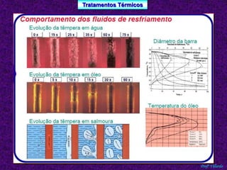 Tratamentos Térmicos 
Profº Villardo 
 