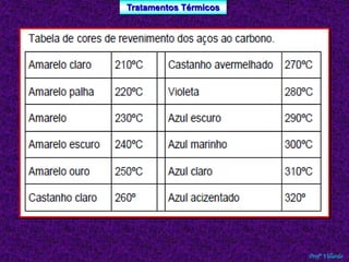 Tratamentos Térmicos 
Profº Villardo 
 