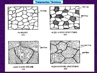 Tratamentos Térmicos 
Profº Villardo 
 