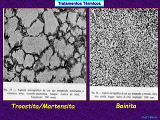 Tratamentos Térmicos 
Profº Villardo 
Troostita/Martensita Bainita 
 