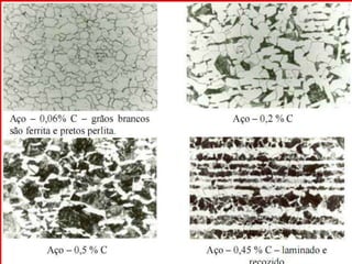 Tratamentos Térmicos 
Profº Villardo 
 