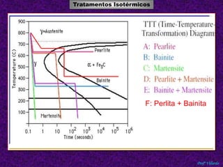Tratamentos Térmicos 
Profº Villardo 
Tratamentos Isotérmicos 
F: Perlita + Bainita 
 