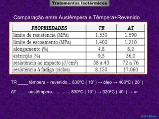 Tratamentos Isotérmicos 
Tratamentos Térmicos 
Comparação entre Austêmpera e Têmpera+Revenido 
TR ____ têmpera + revenido... 830ºC ( 10’ ) → óleo → 460ºC ( 20’ ) 
Profº Villardo 
AT ____ austêmpera............... 830ºC ( 10’ ) → 320ºC ( 40’ ) → ar 
 