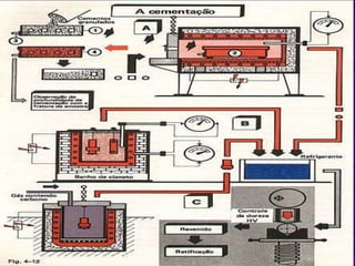 Tratamentos Térmicos 
Profº Villardo 
 
