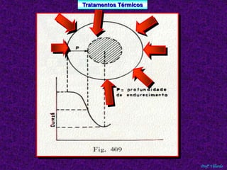 Tratamentos Térmicos 
Profº Villardo 
 
