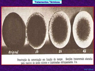 Tratamentos Térmicos 
Profº Villardo 
 