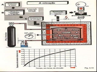 Tratamentos Térmicos 
Profº Villardo 
 