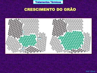 Tratamentos Térmicos 
Profº Villardo 
CRESCIMENTO DO GRÃO 
 