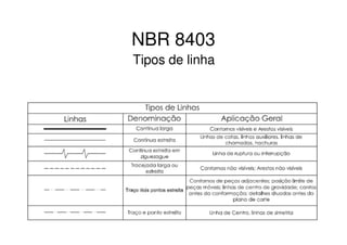 NBR 8403
Tipos de linha
 
