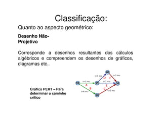 Classificação:
Quanto ao aspecto geométrico:
Desenho Não-
Projetivo

Corresponde a desenhos resultantes dos cálculos
algébricos e compreendem os desenhos de gráficos,
diagramas etc..




     Gráfico PERT – Para
     determinar o caminho
     crítico
 