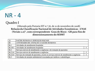 NR - 4
Quadro I
         (Alterado pela Portaria SIT n.º 76, de 21 de novembro de 2008)
   Relação da Classificação Nacional de Atividades Econômicas - CNAE
    (Versão 2.0)*, com correspondente Grau de Risco - GR para fins de
                        dimensionamento do SESMT
 