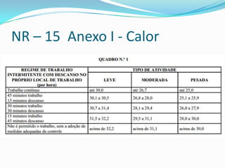NR – 15 Anexo I - Calor
 