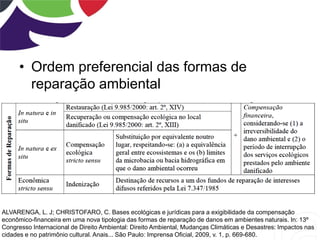 • Ordem preferencial das formas de
reparação ambiental
ALVARENGA, L. J; CHRISTOFARO, C. Bases ecológicas e jurídicas para a exigibilidade da compensação
econômico-financeira em uma nova tipologia das formas de reparação de danos em ambientes naturais. In: 13º
Congresso Internacional de Direito Ambiental: Direito Ambiental, Mudanças Climáticas e Desastres: Impactos nas
cidades e no patrimônio cultural. Anais... São Paulo: Imprensa Oficial, 2009, v. 1, p. 669-680.
 