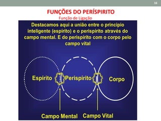 16
FUNÇÕES DO PERÍSPIRITO
Função de Ligação
 