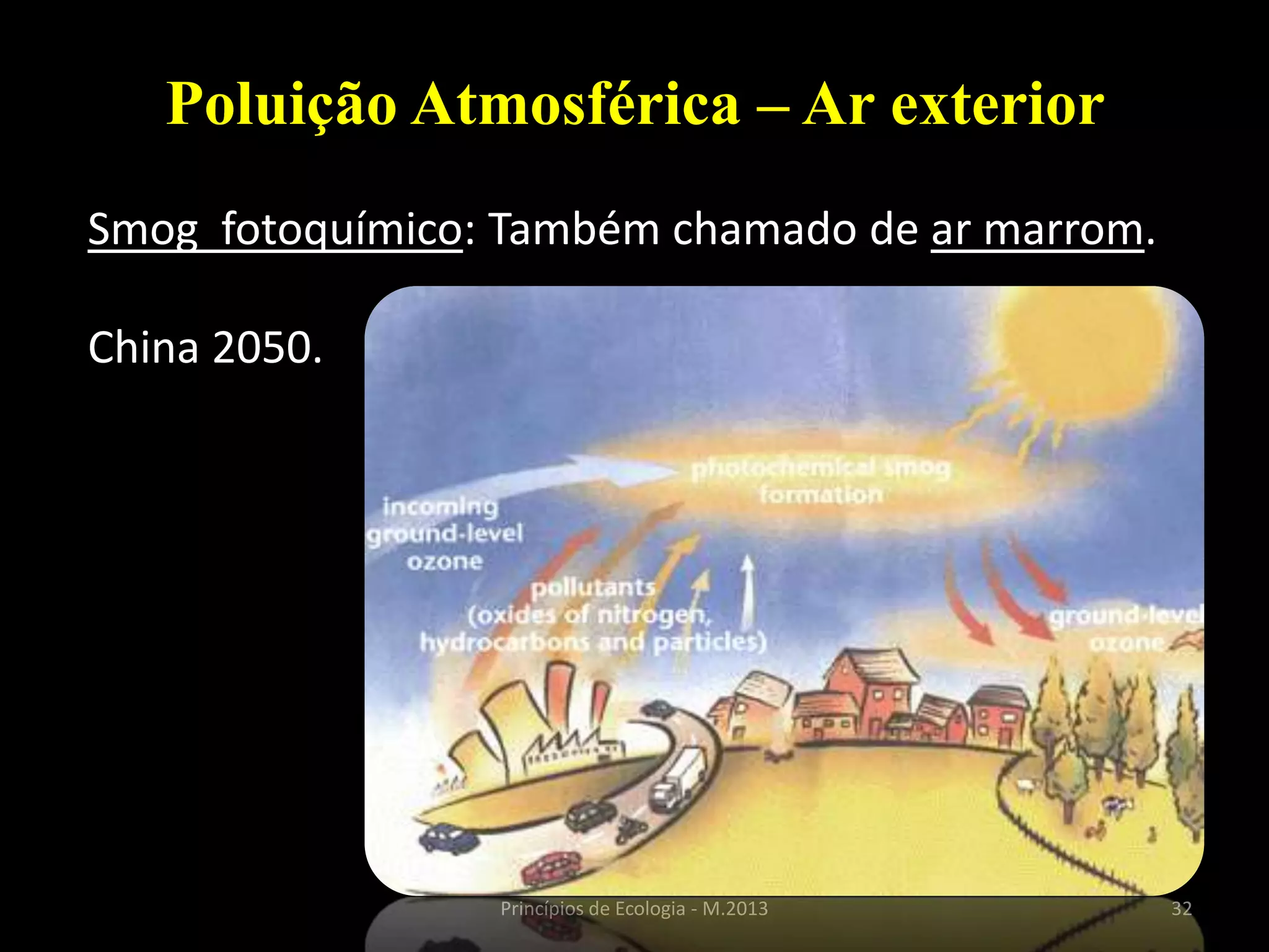32Princípios de Ecologia - M.2013
Poluição Atmosférica – Ar exterior
Smog fotoquímico: Também chamado de ar marrom.
China 2050.
 