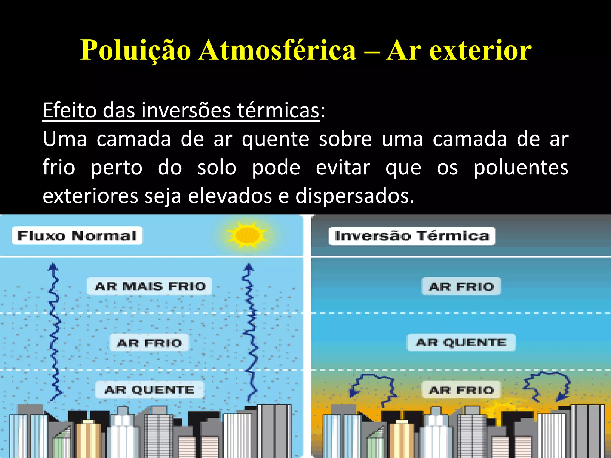 36Princípios de Ecologia - M.2013
Poluição Atmosférica – Ar exterior
Efeito das inversões térmicas:
Uma camada de ar quente sobre uma camada de ar
frio perto do solo pode evitar que os poluentes
exteriores seja elevados e dispersados.
 