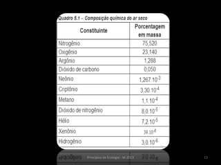 13Princípios de Ecologia - M.2013
 