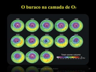17Princípios de Ecologia - M.2013
O buraco na camada de O3
 