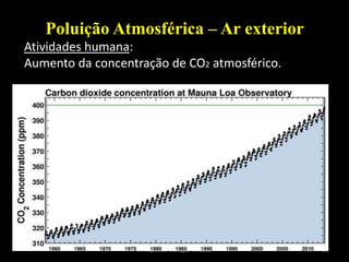 24Princípios de Ecologia - M.2013
Poluição Atmosférica – Ar exterior
Atividades humana:
Aumento da concentração de CO2 atmosférico.
 