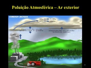 39Princípios de Ecologia - M.2013
Poluição Atmosférica – Ar exterior
 