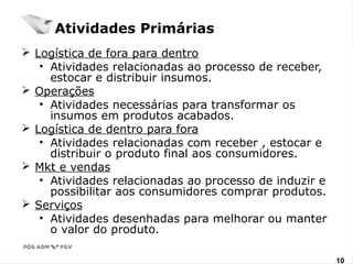 www.fgv1.b0r/fgvonlin1e0 
Atividades Primárias 
 Logística de fora para dentro 
• Atividades relacionadas ao processo de receber, 
estocar e distribuir insumos. 
 Operações 
• Atividades necessárias para transformar os 
insumos em produtos acabados. 
 Logística de dentro para fora 
• Atividades relacionadas com receber , estocar e 
distribuir o produto final aos consumidores. 
 Mkt e vendas 
• Atividades relacionadas ao processo de induzir e 
possibilitar aos consumidores comprar produtos. 
 Serviços 
• Atividades desenhadas para melhorar ou manter 
o valor do produto. 
 