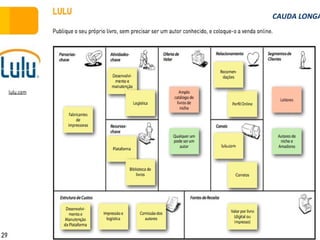 CAUDA LONGA 
www.fgv2.b1r/fgvonlin2e1 
 