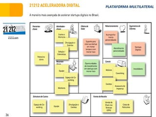 PLATAFORMA MULTILATERAL 
www.fgv2.b3r/fgvonlin2e3 
 