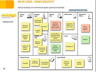CROWDSOURCING 
www.fgv3.b3r/fgvonlin3e3 
 