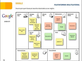 PLATAFORMA MULTILATERAL 
www.fgv3.b5r/fgvonlin3e5 
 