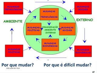 Por que mudar? Por que é difícil mudar? 
www.fgv4.b7r/fgvonlin4e7 
 