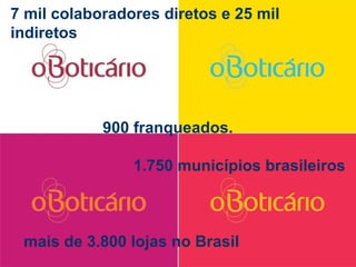 Estratégia Prof. Carlos Bertero 
54 
www.fgv5.b4r/fgvonline 
7 mil colaboradores diretos e 25 mil 
indiretos 
900 franqueados. 
1.750 municípios brasileiros 
mais de 3.800 lojas no Brasil 
 