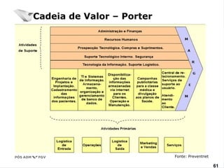 www.fgv6.b1r/fgvonlin6e1 
Cadeia de Valor – Porter 
Fonte: Preventnet 
 