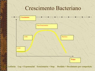 Manutenção: (NA- Nutriente Ágar)Composição dos Meios BHI - meio enriquecido e líquidoInfusão de cérebro e coração