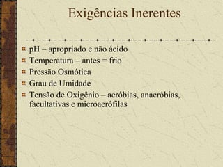 Exigências InerentespH – apropriado e não ácidoTemperatura – antes = frioPressão OsmóticaGrau de UmidadeTensão de Oxigênio – aeróbias, anaeróbias, facultativas e microaerófilas