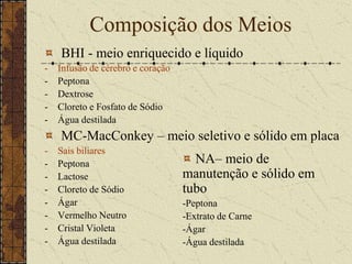 Manutenção: Permite a viabilidade e manutenção de características fisiológicas de um microrganismo.Exemplificando os Meios de CulturaQuanto à ConsistênciaLíquido: (THIO-Thiglycollatemedium, BHI-BrainHeartInfusion)