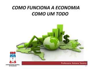 24
COMO FUNCIONA A ECONOMIA
COMO UM TODO
Professora: Katiane Tavares
 
