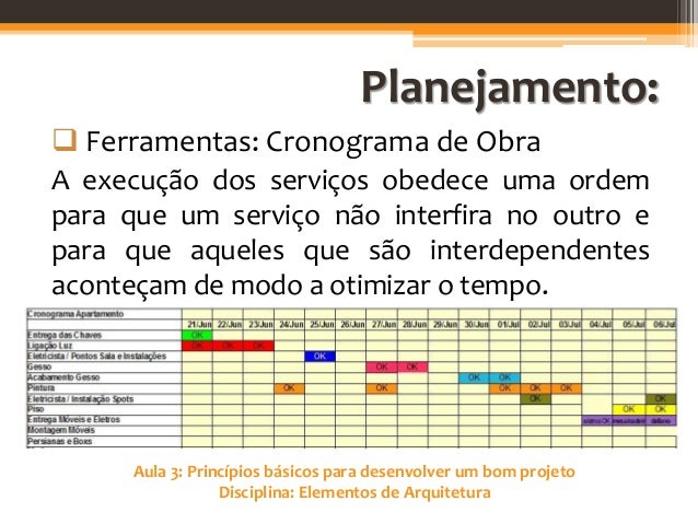 Qual a importância do tema no TCC? Qual a importância do tema no TCC?