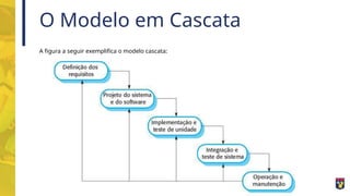 O Modelo em Cascata
A figura a seguir exemplifica o modelo cascata:
 