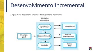 Desenvolvimento Incremental
A figura abaixo mostra como funciona o desenvolvimento incremental:
 