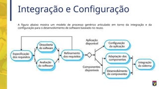 Integração e Configuração
A figura abaixo mostra um modelo de processo genérico articulado em torno da integração e da
configuração para o desenvolvimento de software baseado no reuso.
 