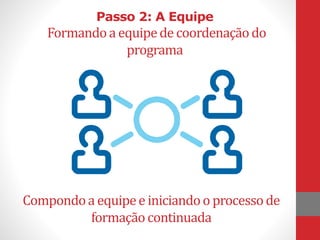 Passo 2: A Equipe
Formandoa equipede coordenaçãodo
programa
Compondoa equipee iniciandoo processode
formaçãocontinuada
 