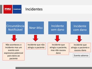 Aula 3 programa de segurança do paciente - qualidade em saúde e ...