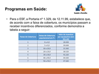 Programas em Saúde:
• Para o ESF, a Portaria nº 1.329, de 12.11.99, estabelece que,
de acordo com a faixa de cobertura, os municípios passam a
receber incentivos diferenciados, conforme demonstra a
tabela a seguir:
 