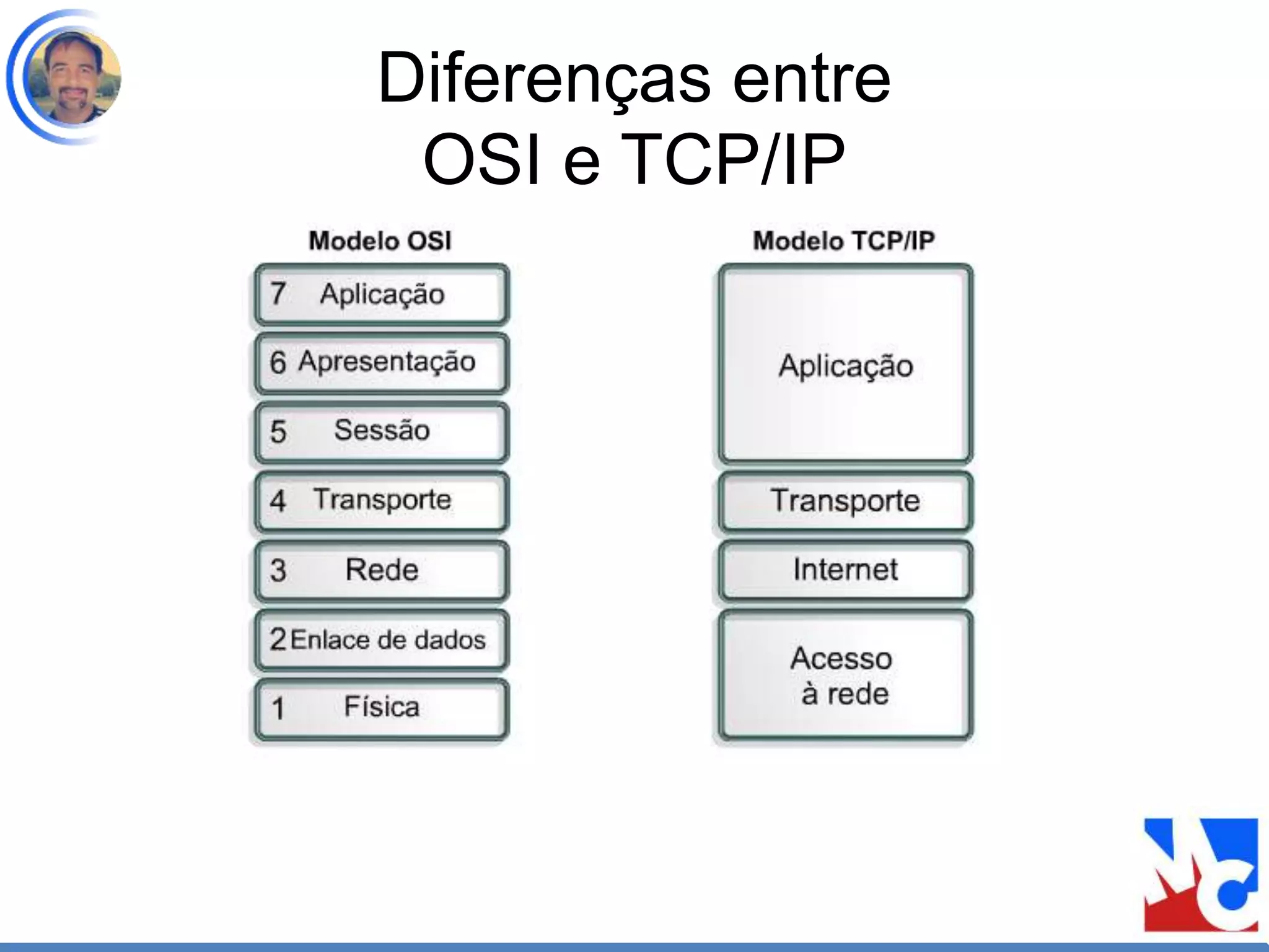 Diferenças entre
OSI e TCP/IP
 