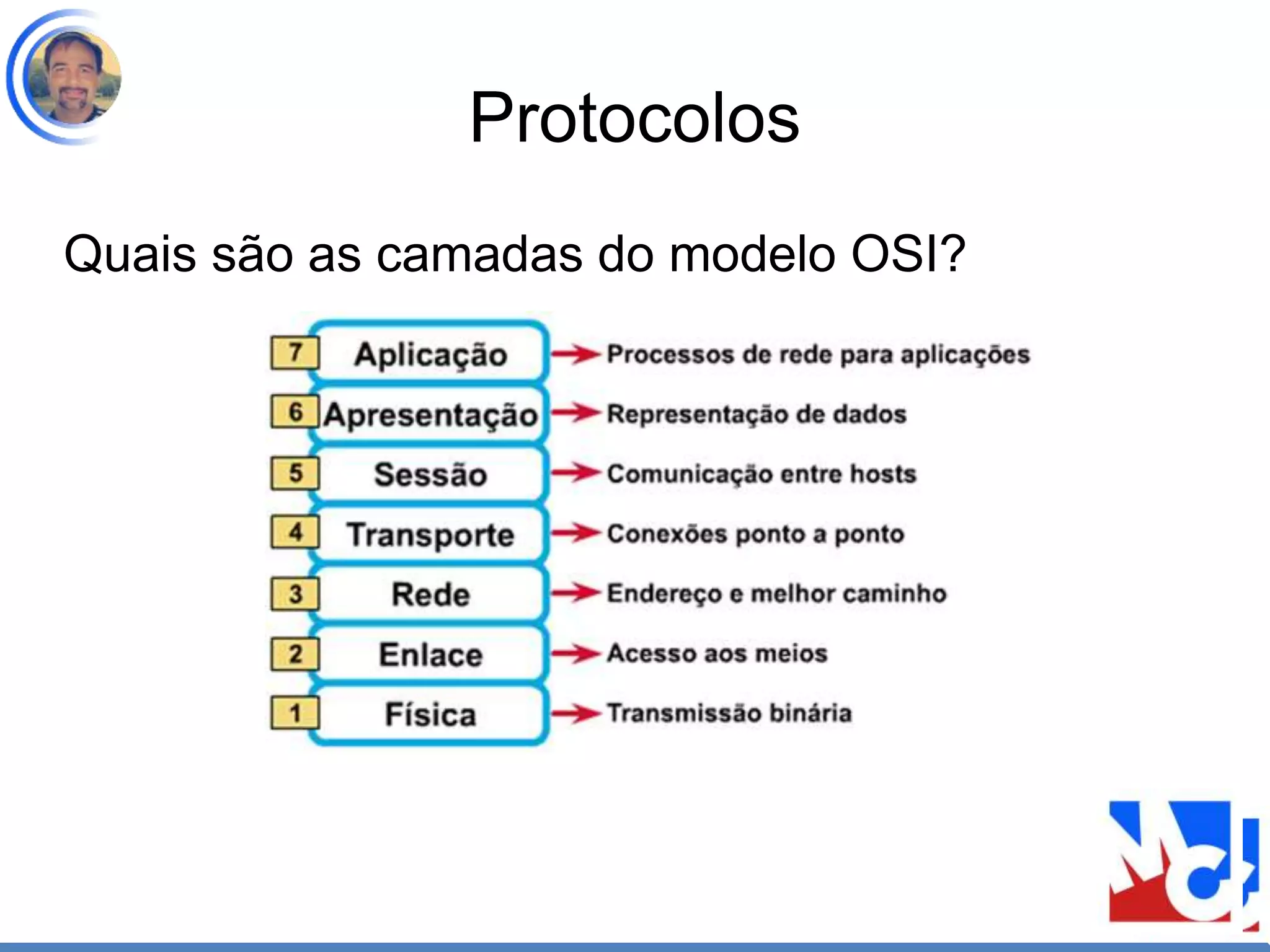 Protocolos
Quais são as camadas do modelo OSI?
 