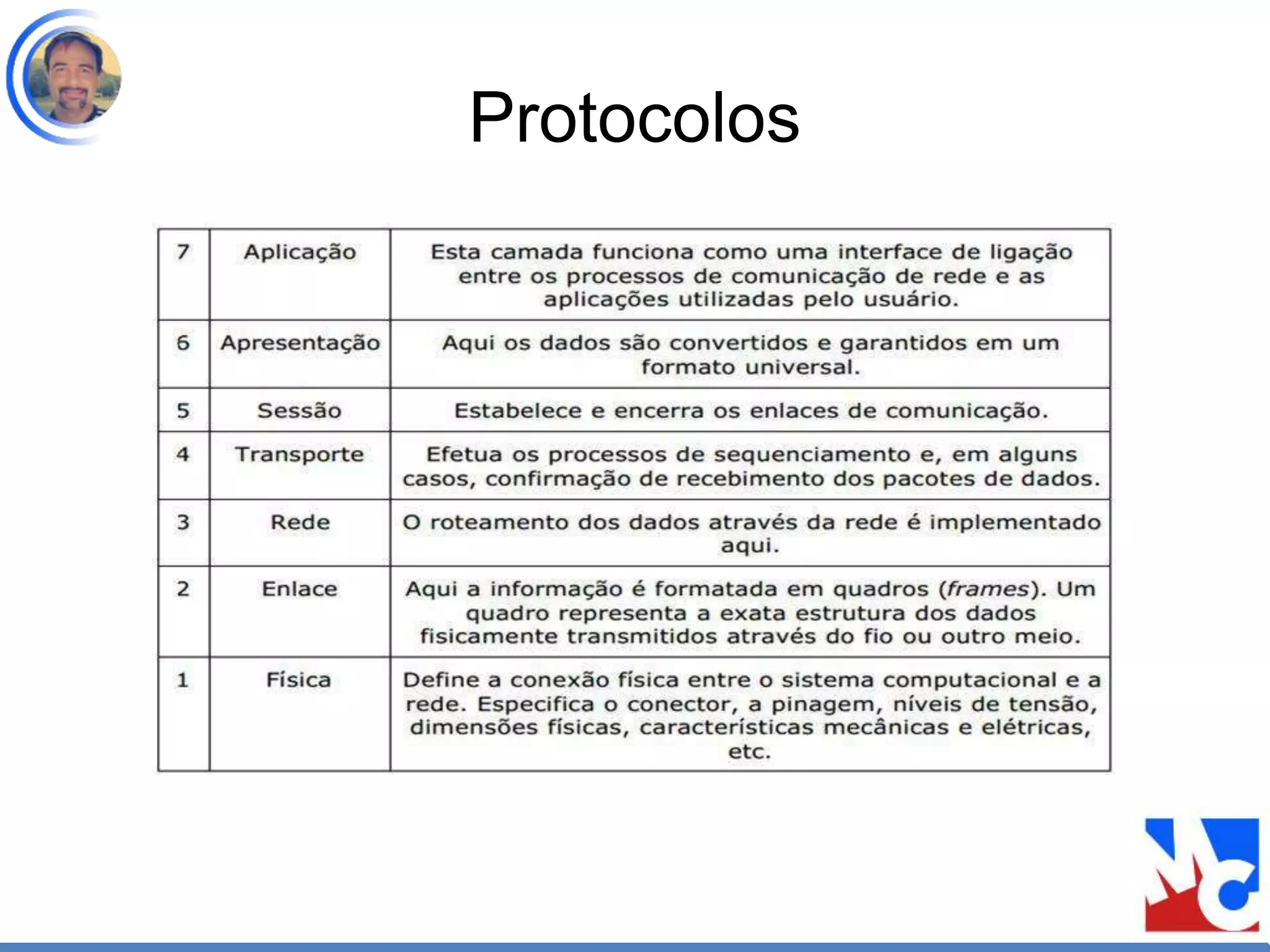 Protocolos
 